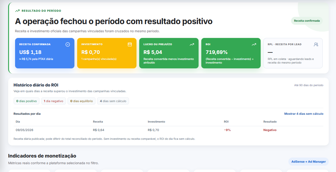 Painel financeiro da Scale Center com receita, investimento, lucro e ROI